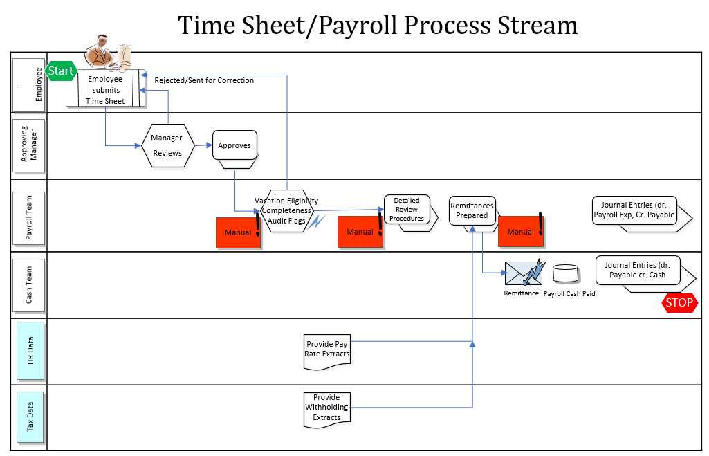 timesheet-payroll-process-sheet timesheet-payroll-process-sheet